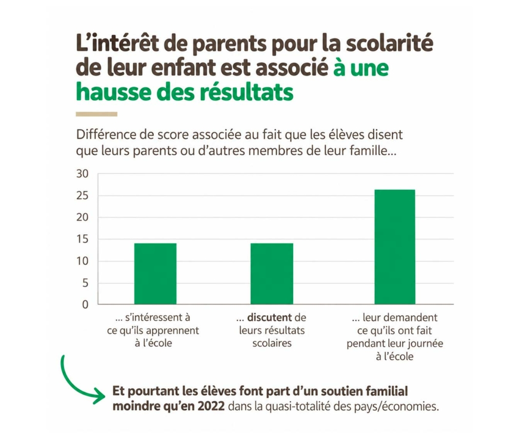 pisa 2025 parent