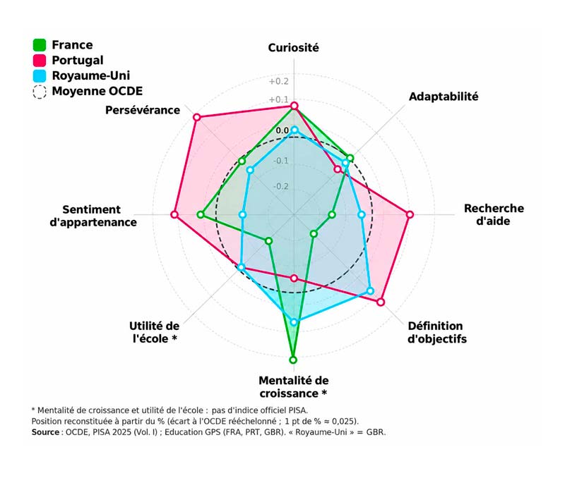 pisa 2025 radar araignee EB